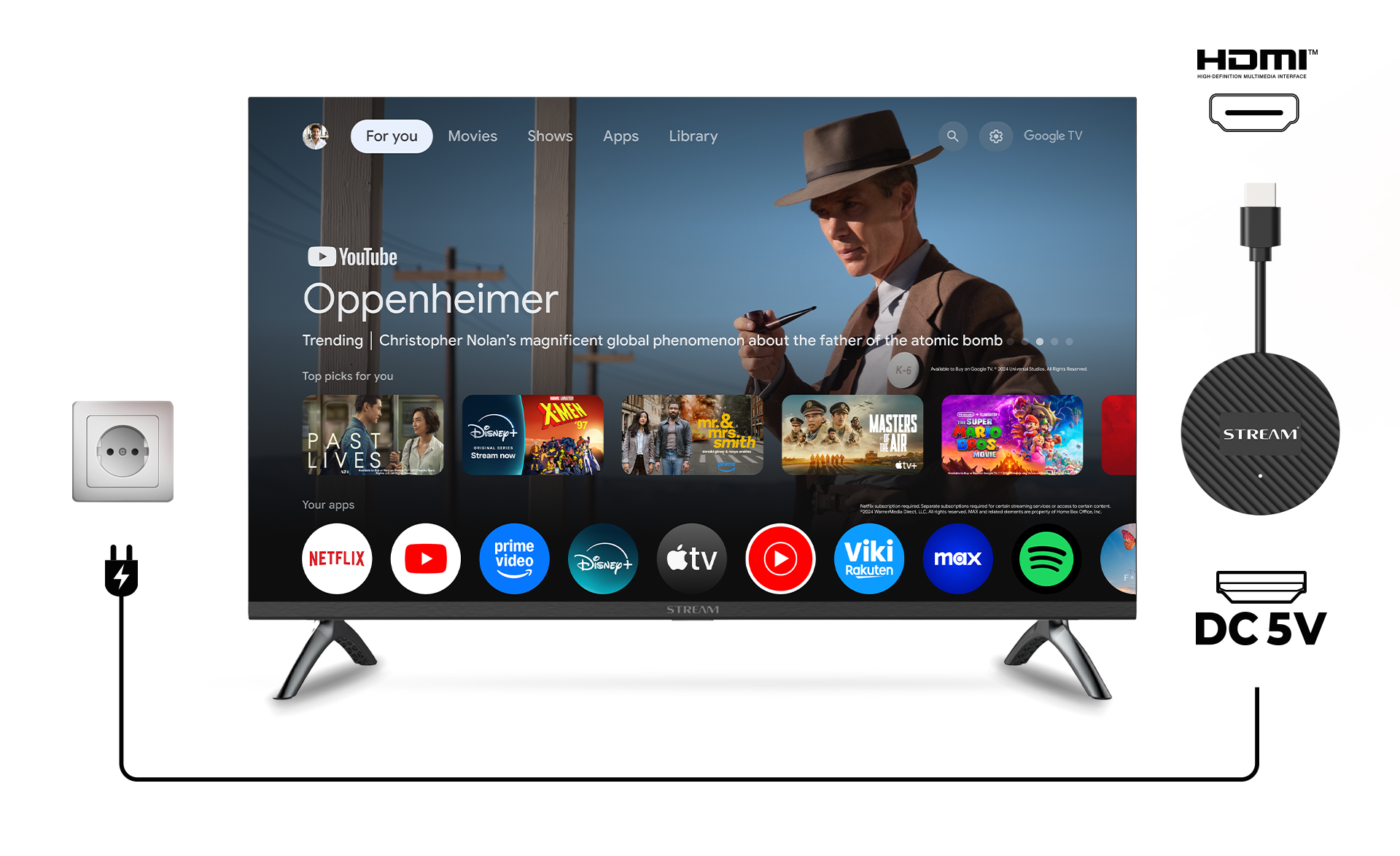 Dongle to TV wiring